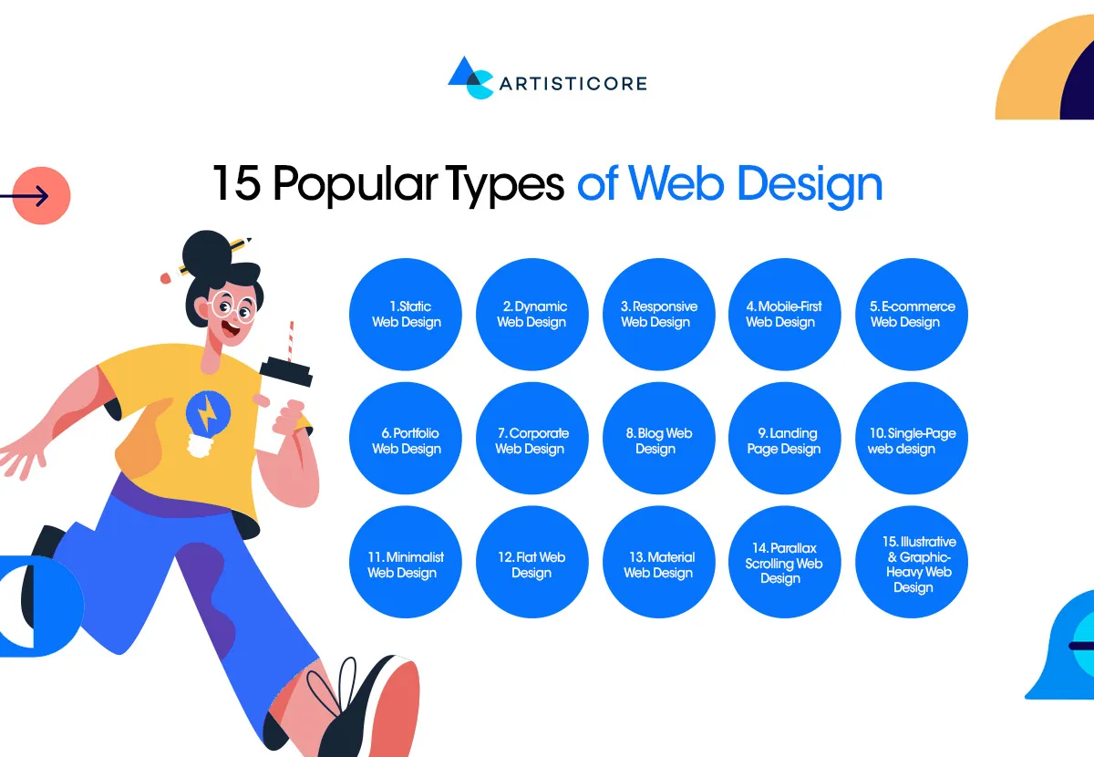 15 Popular Types of Web Design