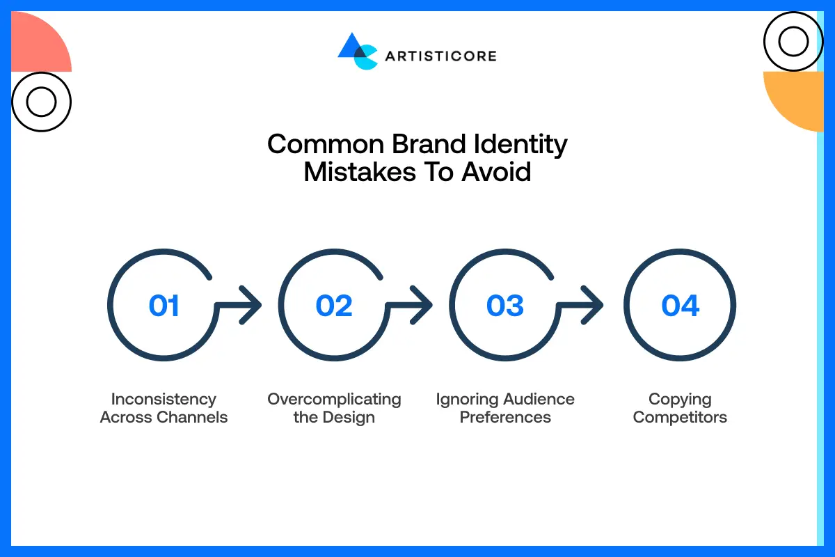 Creative Brand Identity Design Trends For Website in 2021