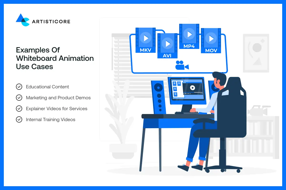 Examples of Whiteboard Animation Use Cases