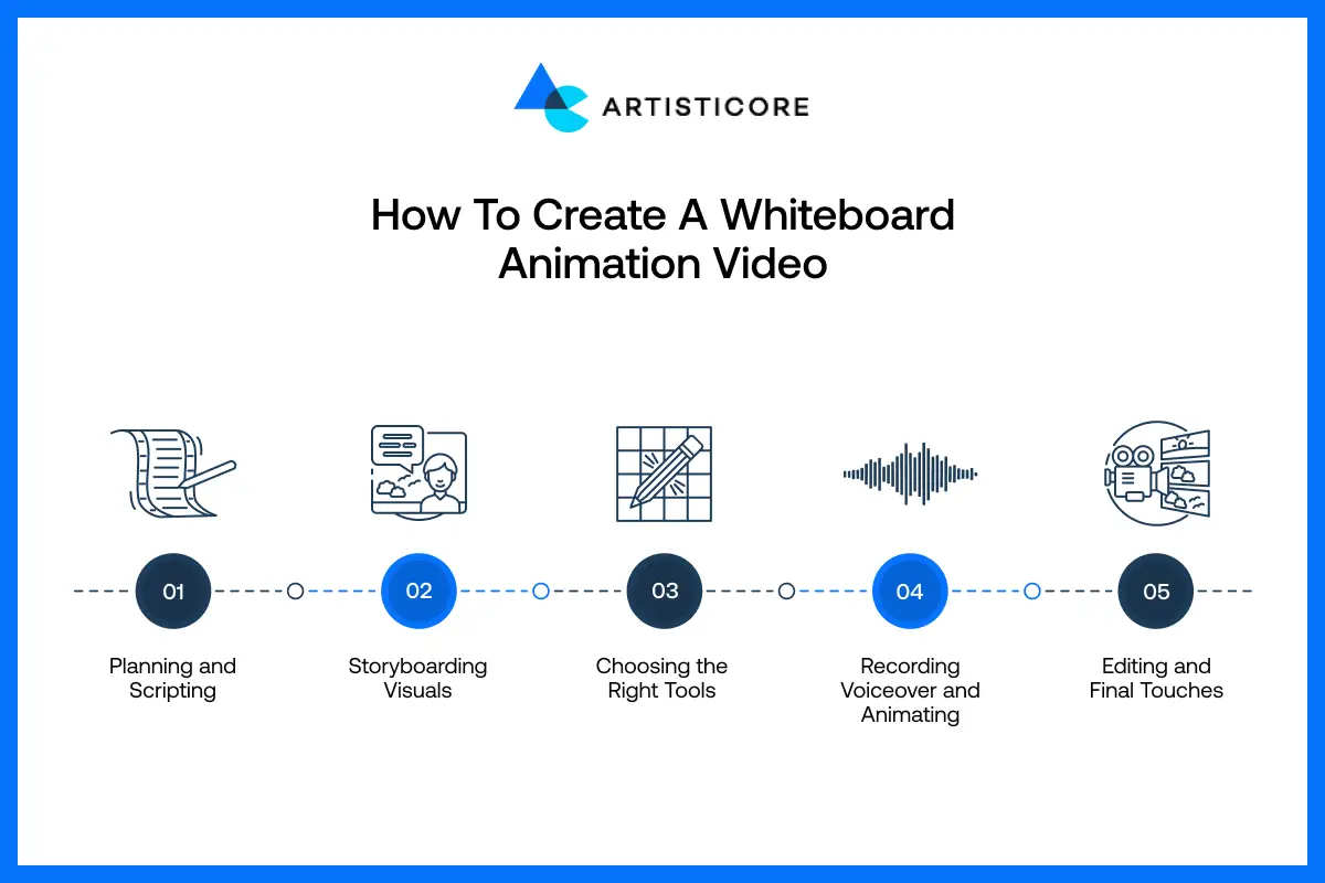 How to Create a Whiteboard Animation Video