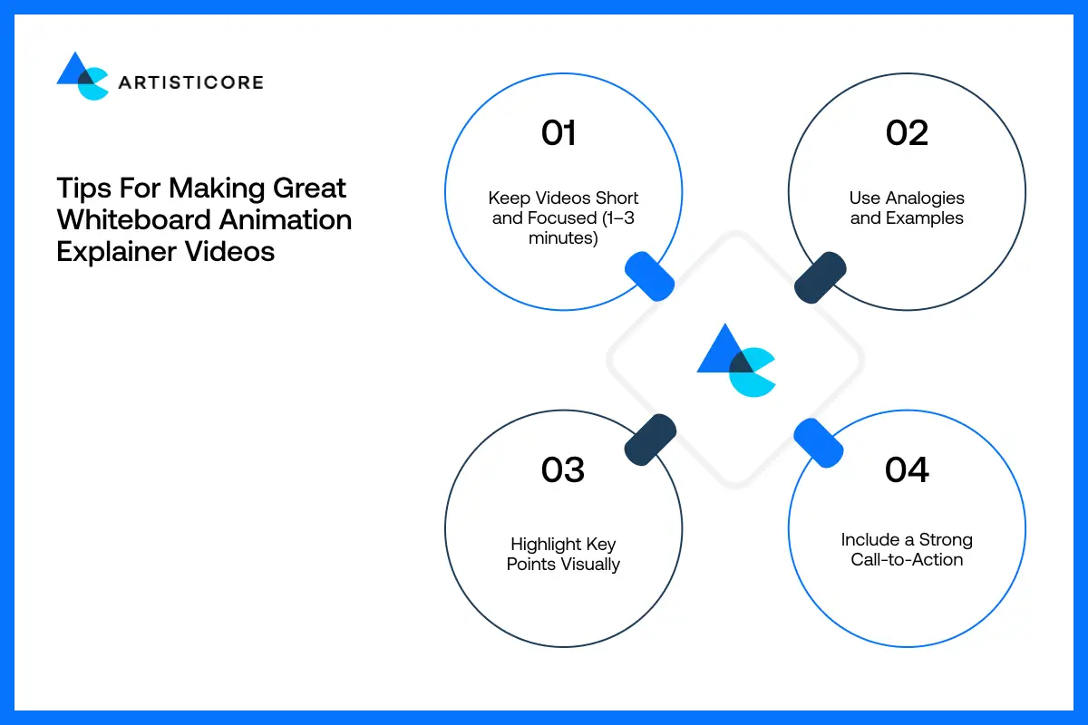 Tips for Making Great Whiteboard Animation Explainer Videos