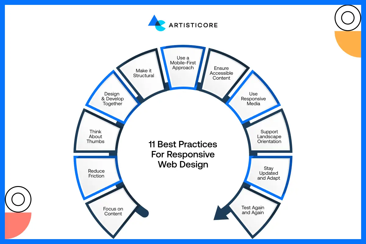 11 Best Practices for Responsive Web Design 