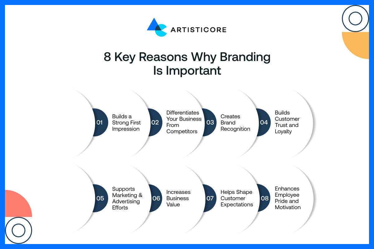 8 Key Reasons Why Branding Is Important
