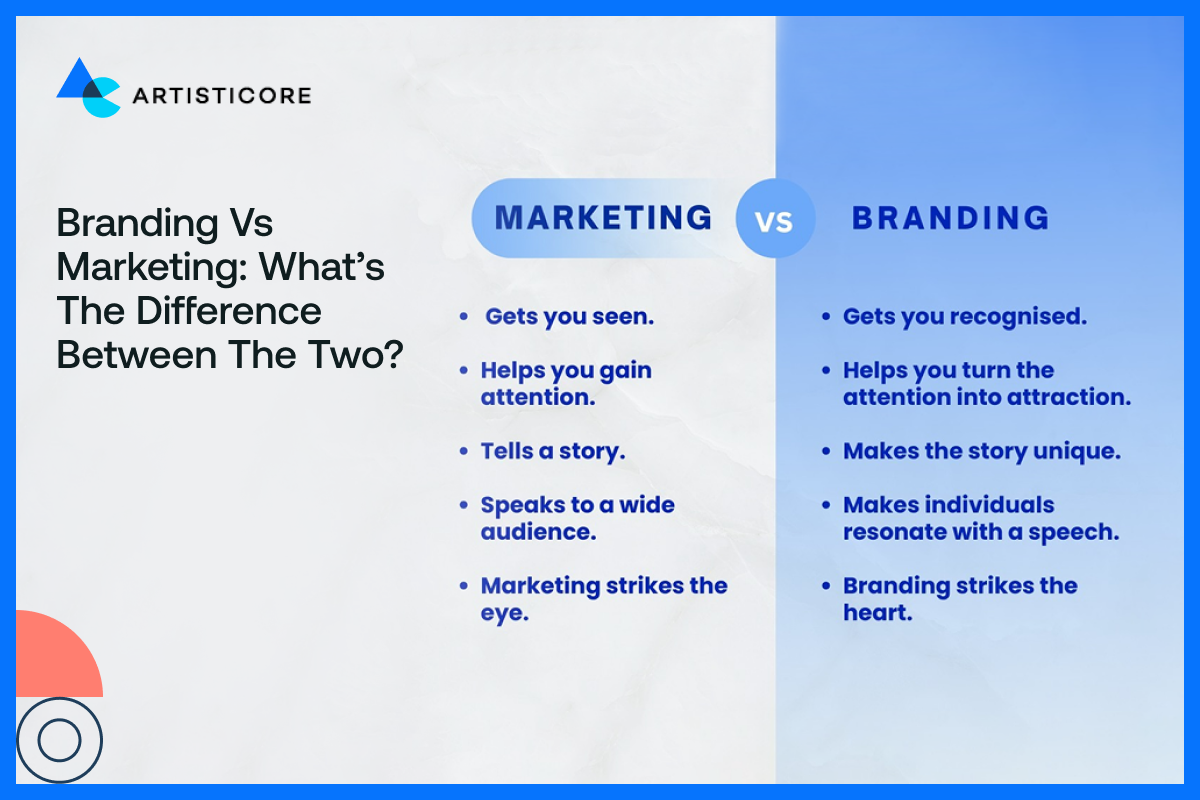 Branding vs Marketing: What’s the Difference Between the Two?