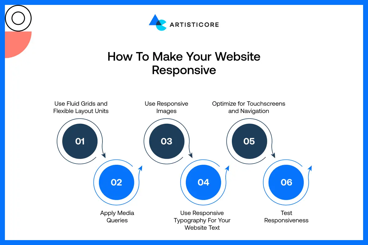 How to Make Your Website Responsive