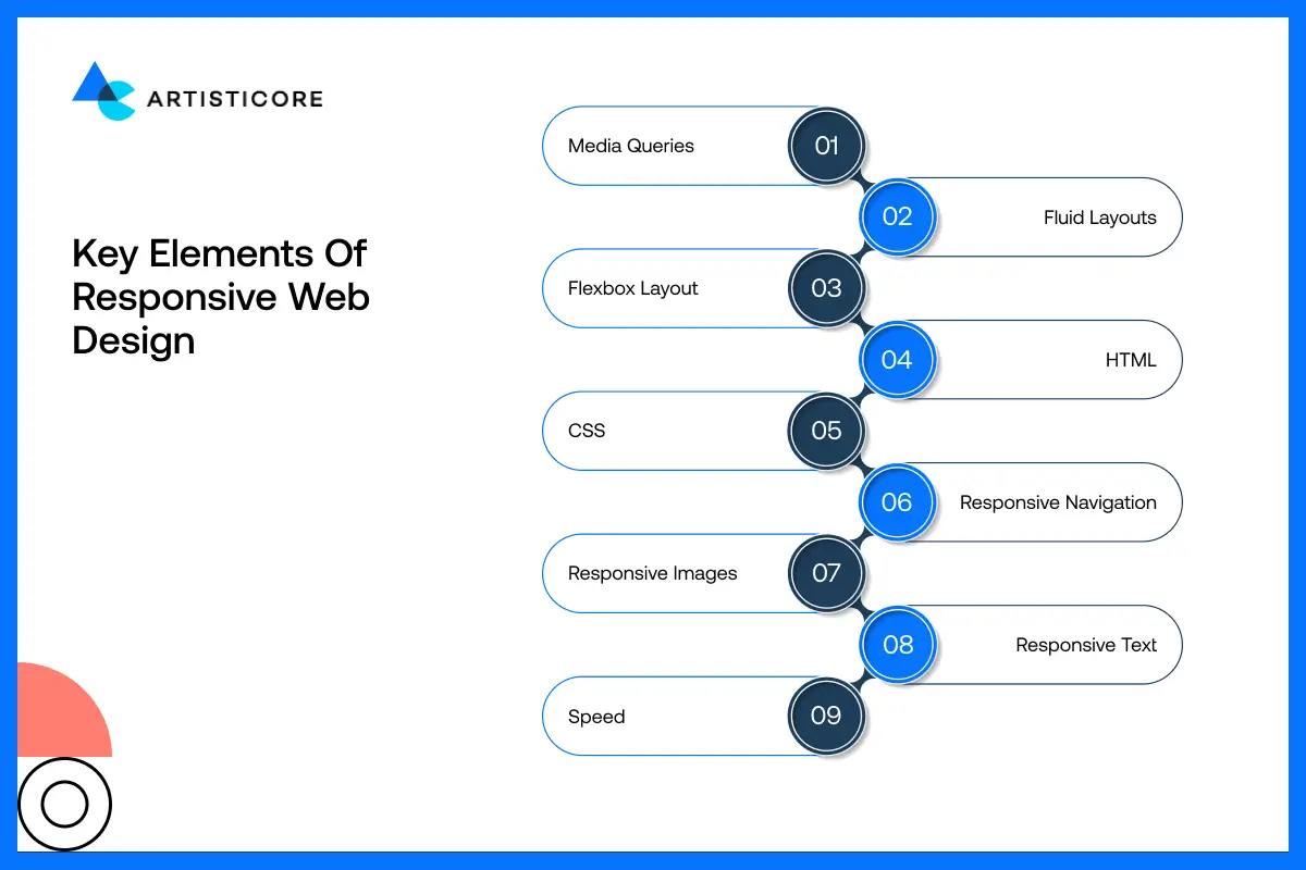Key Elements of Responsive Web Design