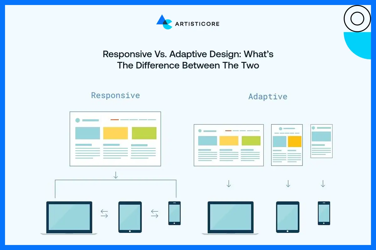 Responsive vs. Adaptive Design: What’s the Difference Between the Two