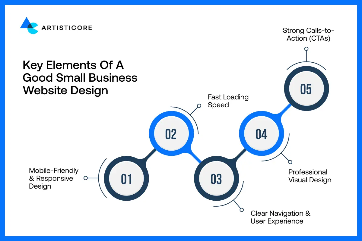 Key Elements of a Good Small Business Website Design