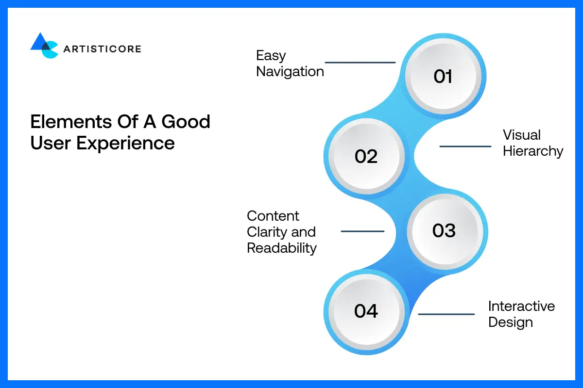 Elements of a Good User Experience