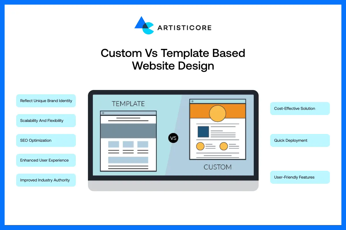 Custom vs Template Based Website Design