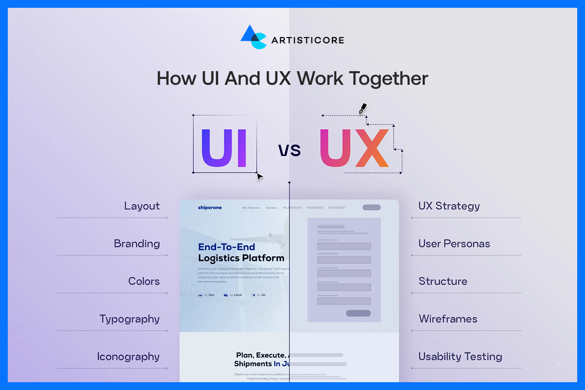 How UI and UX Work Together
