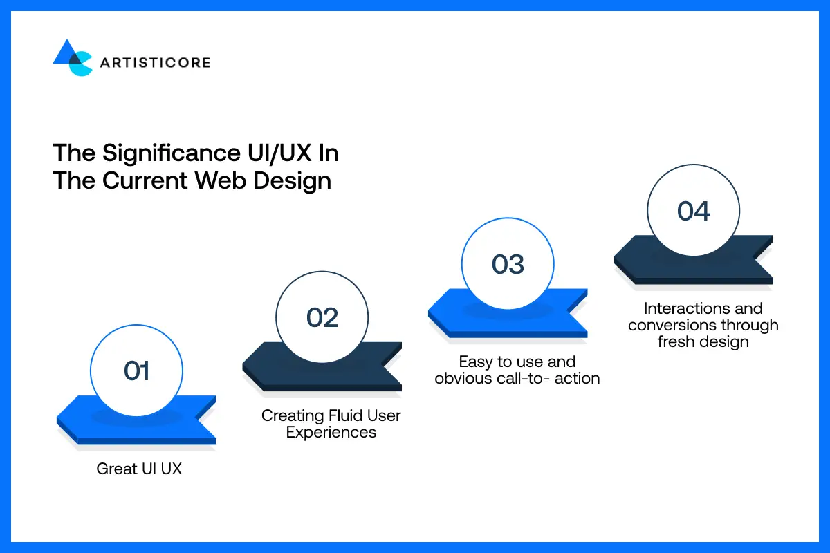 The Significance UI/UX in The Current Web Design