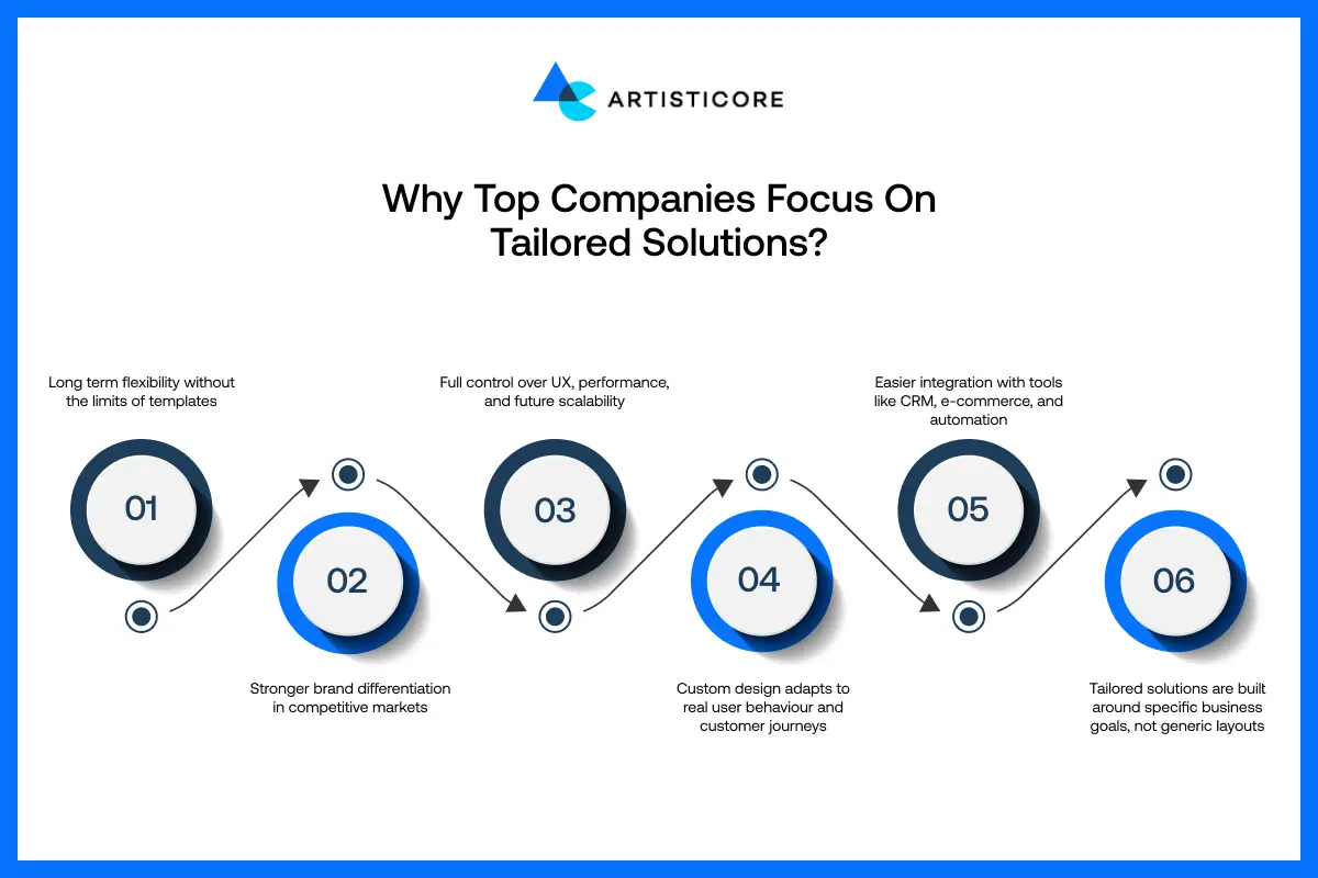 Why Top Companies Focus on Tailored Solutions?