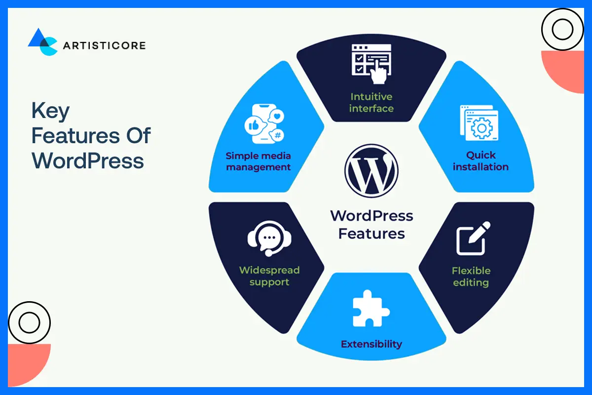 Key Features of WordPress
