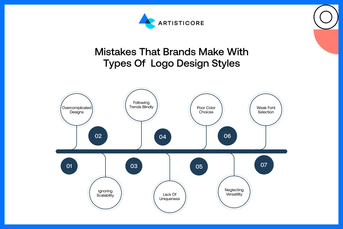 Mistakes That Brands Make with Types of Logo Design Styles 