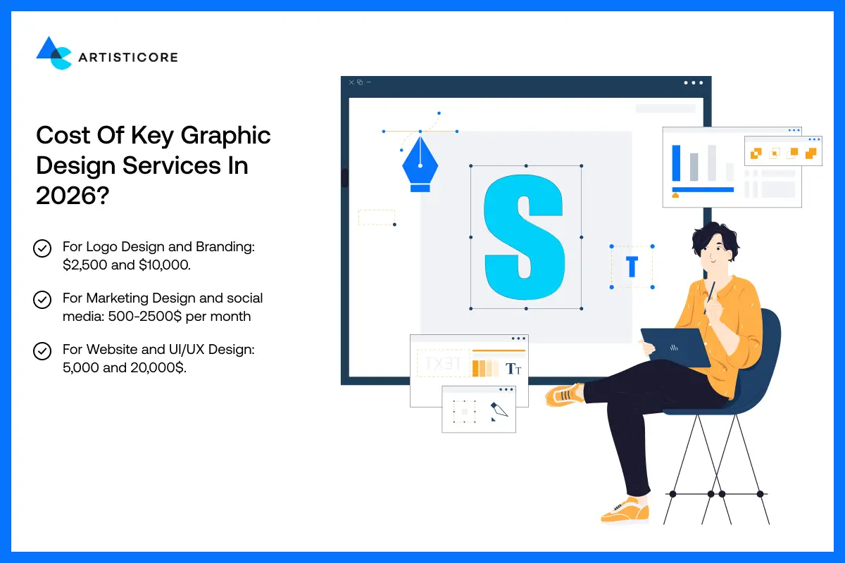 Hire Top Graphic Designers & Freelance Talent | Hiring Guide