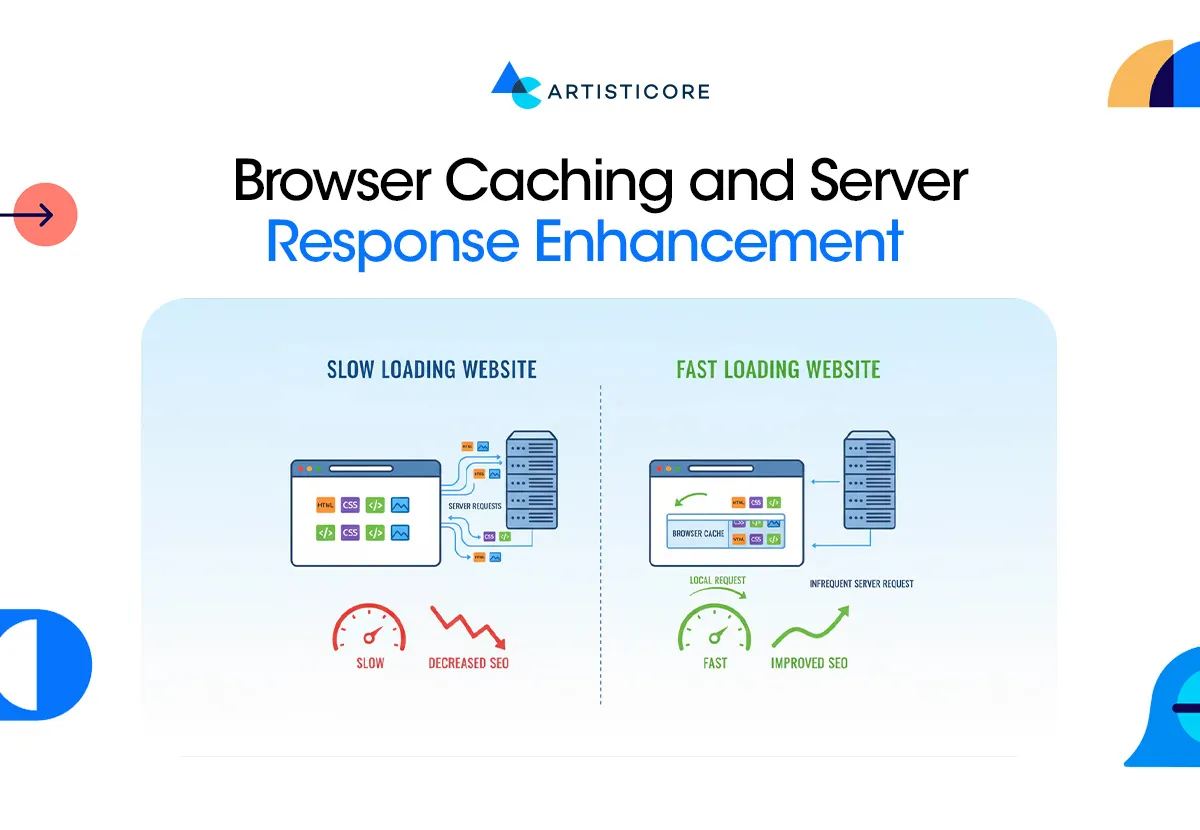 Browser Caching and Server Response Enhancement
