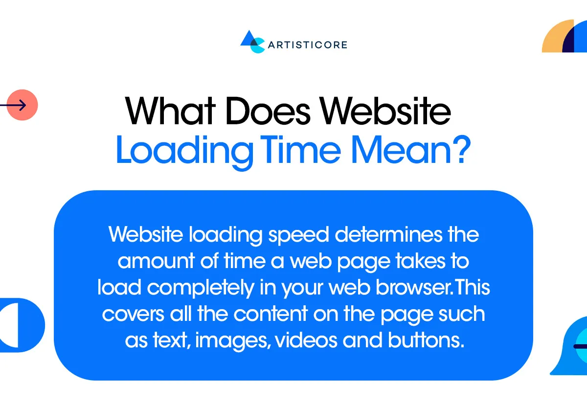 What Does Website Loading Time Mean?
