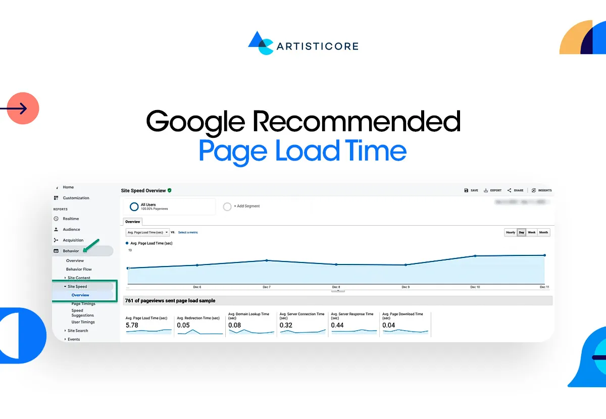 Google Recommended Page Load Time