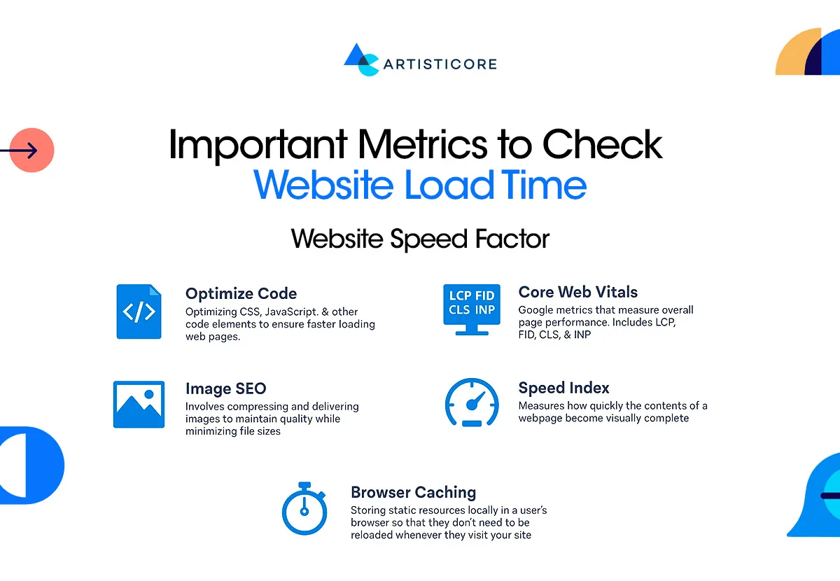 Important Metrics to Check Website Load Time