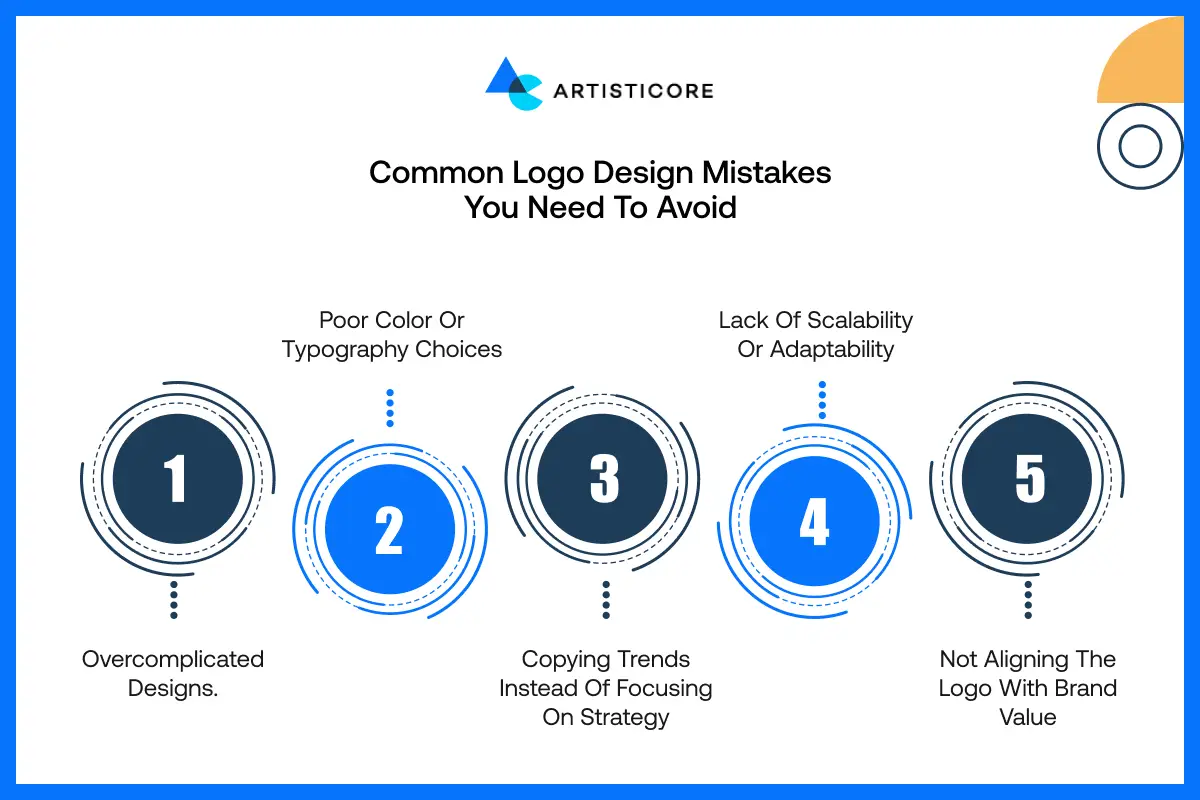 Common Logo Design Mistakes You Need to Avoid