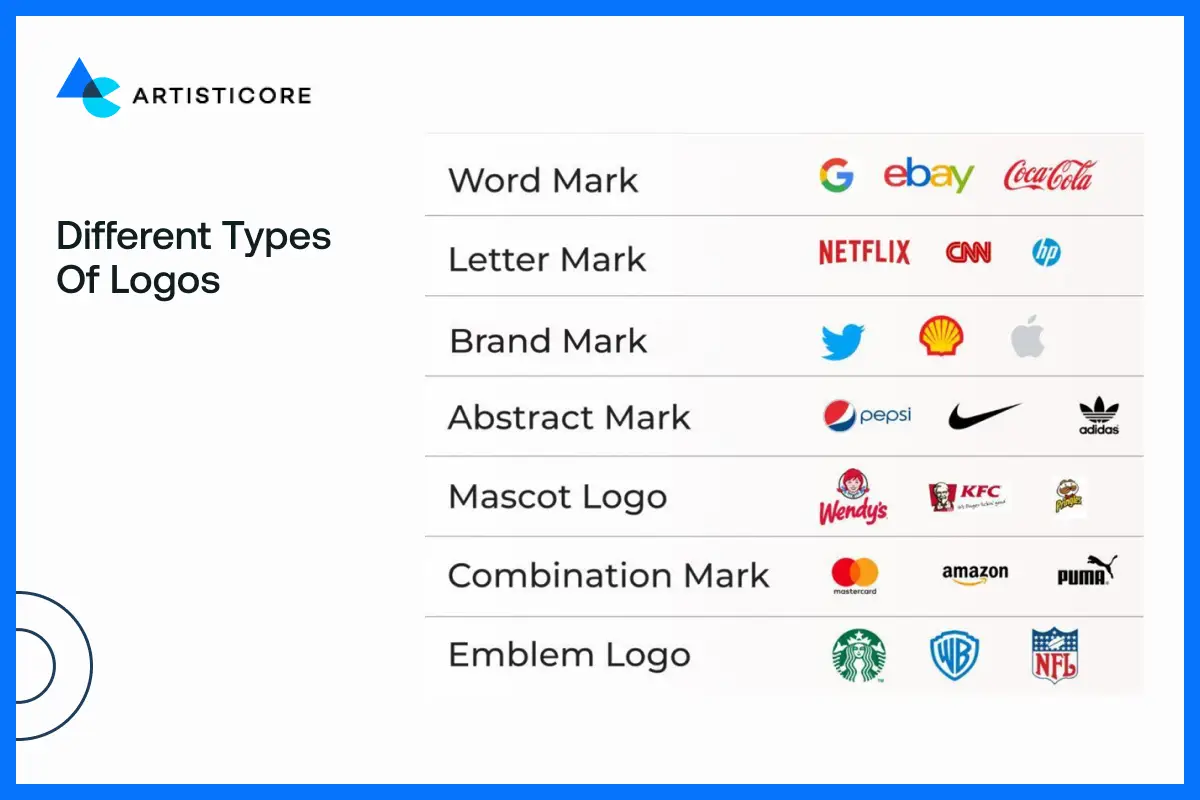 Different Types of Logos