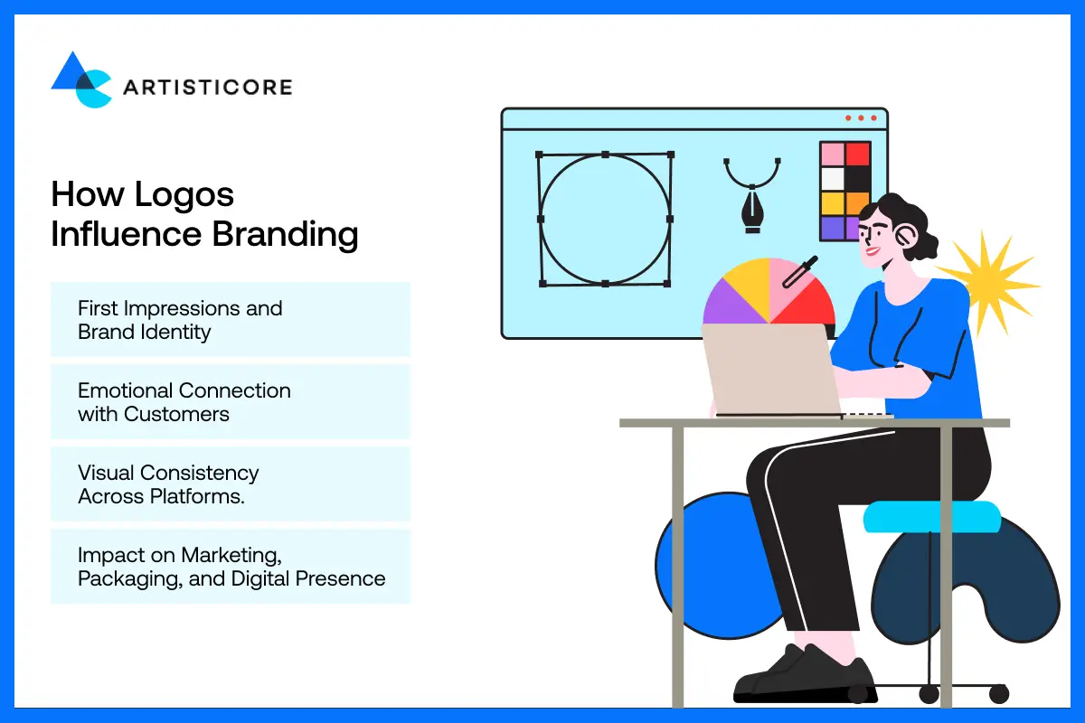 How Logos Influence Branding