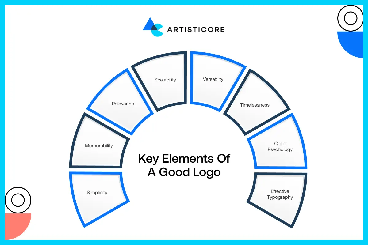 Key Elements of a Good Logo