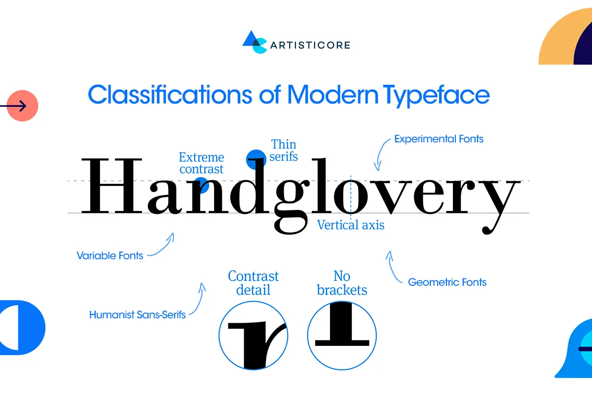 Classifications of Modern Typeface