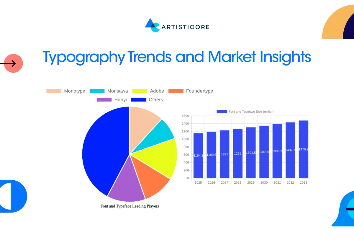 Typography Trends and Market Insights