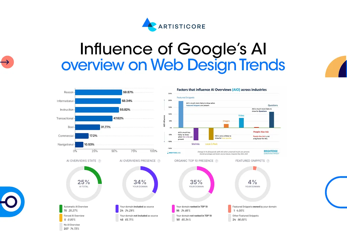 Influence of Google’s AI overview on Web Design Trends
