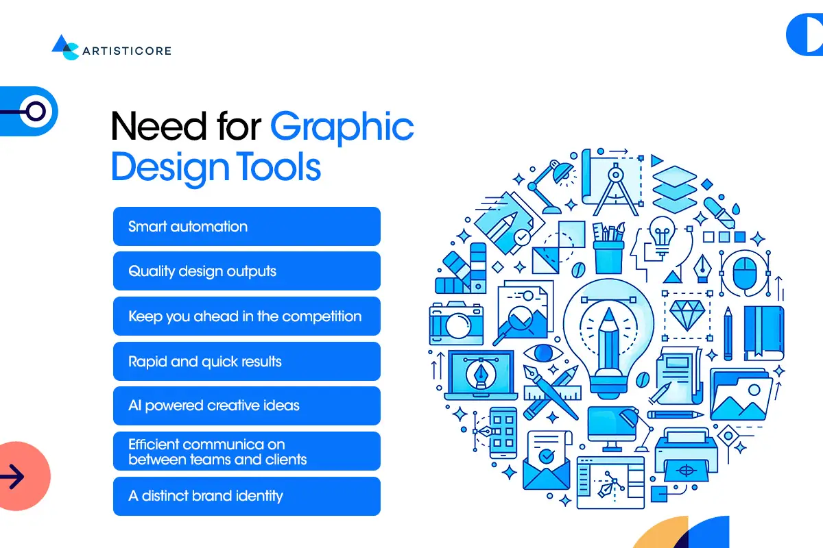 Need for Graphic Design Tools