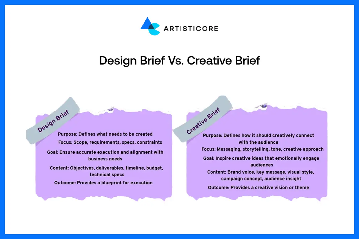 Design Brief vs. Creative Brief