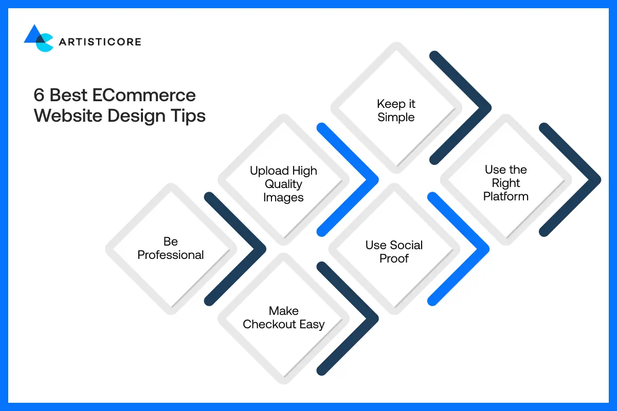 6 Best eCommerce Website Design Tips