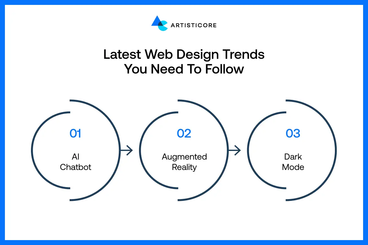 Latest Web Design Trends You Need to Follow