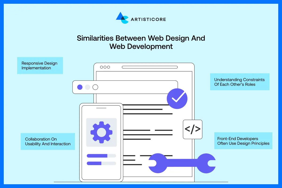 Similarities Between Web Design and Web Development