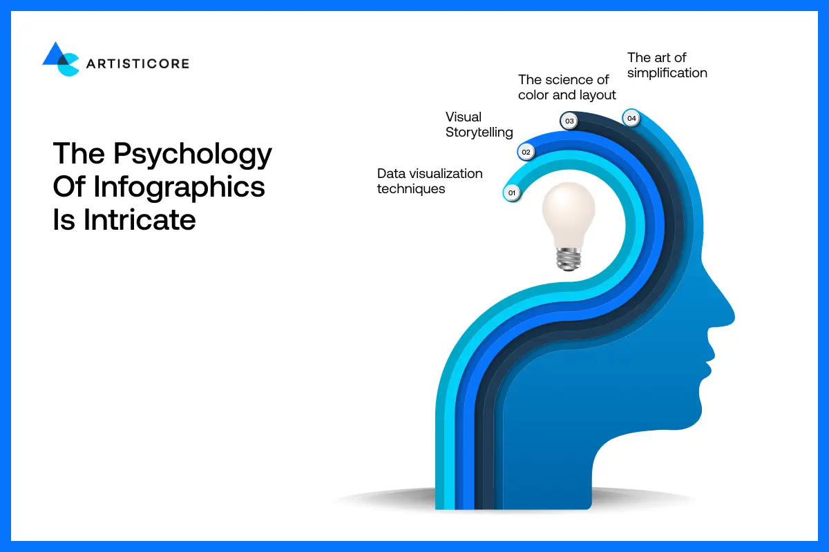 The psychology of Infographics is Intricate