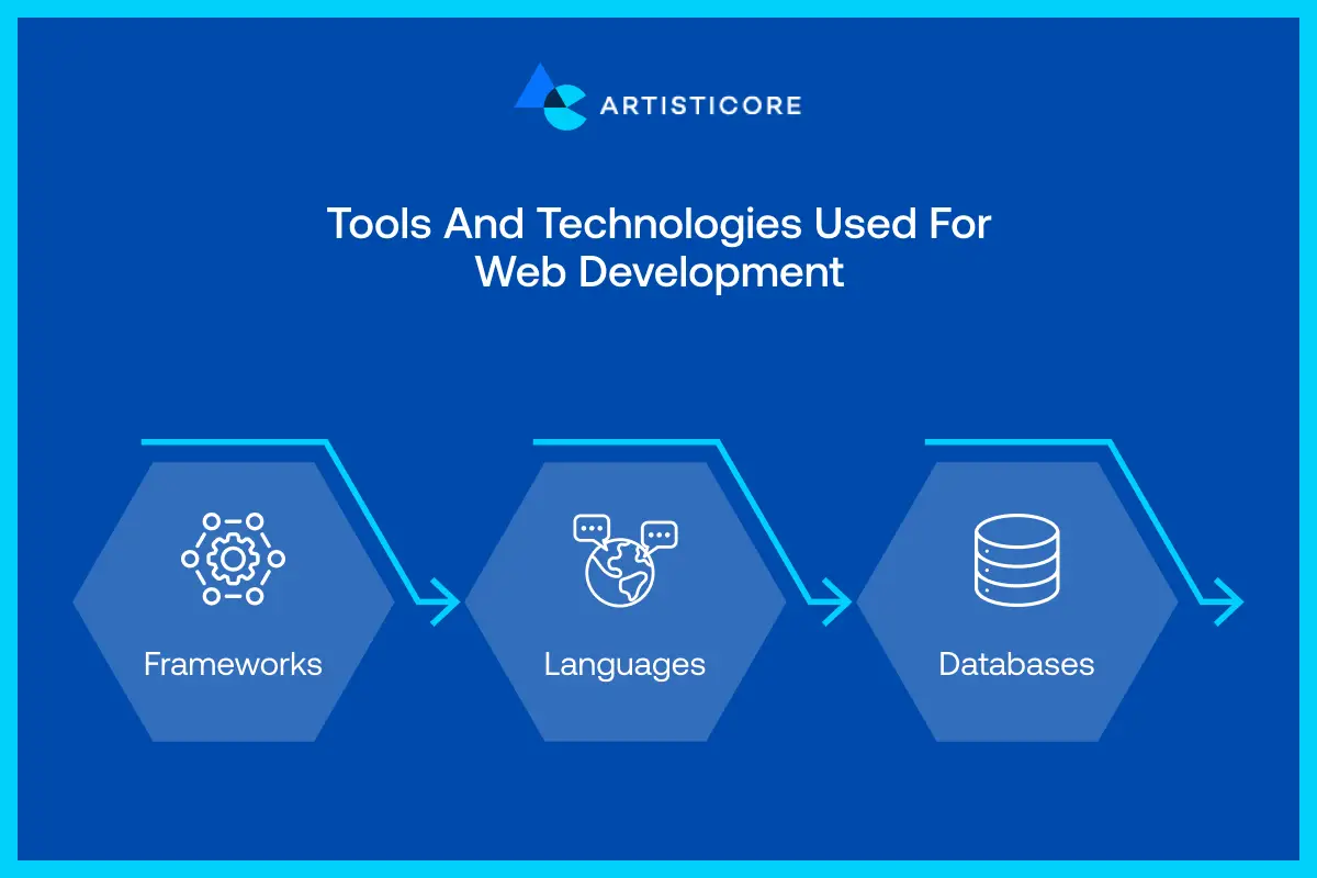 Tools and Technologies Used for Web Development