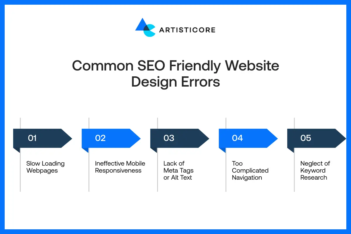 Common SEO Friendly Website Design Errors