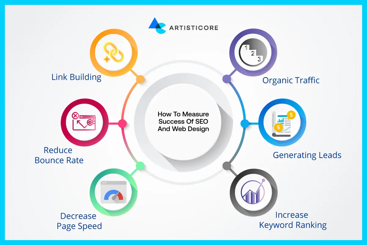 How to Measure Success of SEO and Web Design