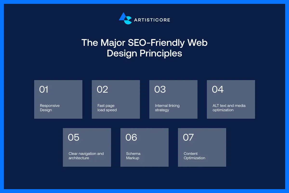 The Major SEO-Friendly Web Design Principles