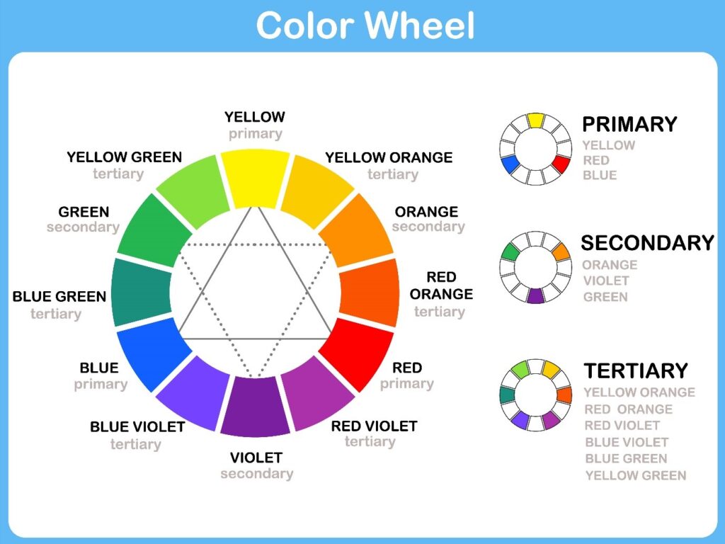 The color wheel