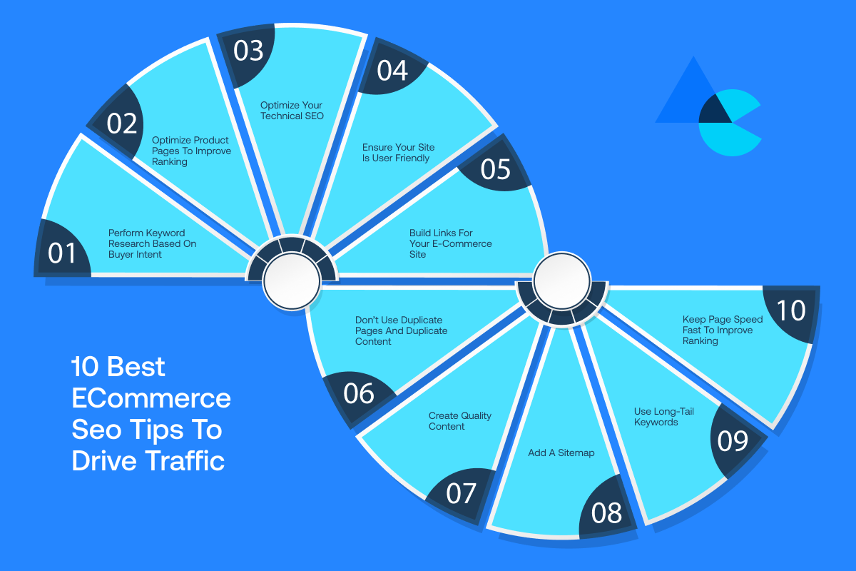 10 Best eCommerce SEO Tips to Drive Traffic