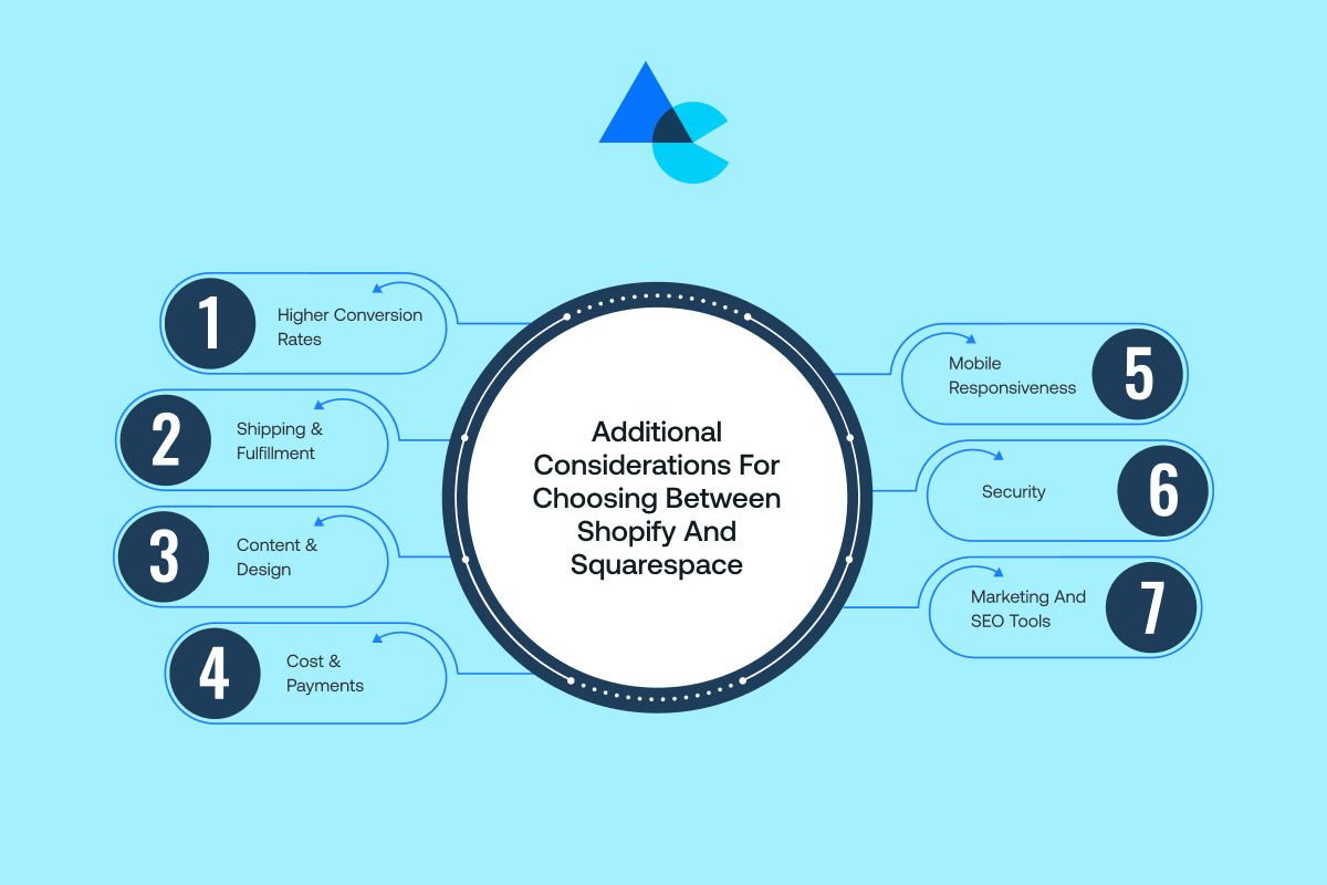 Additional Considerations for Choosing Between Shopify and Squarespace