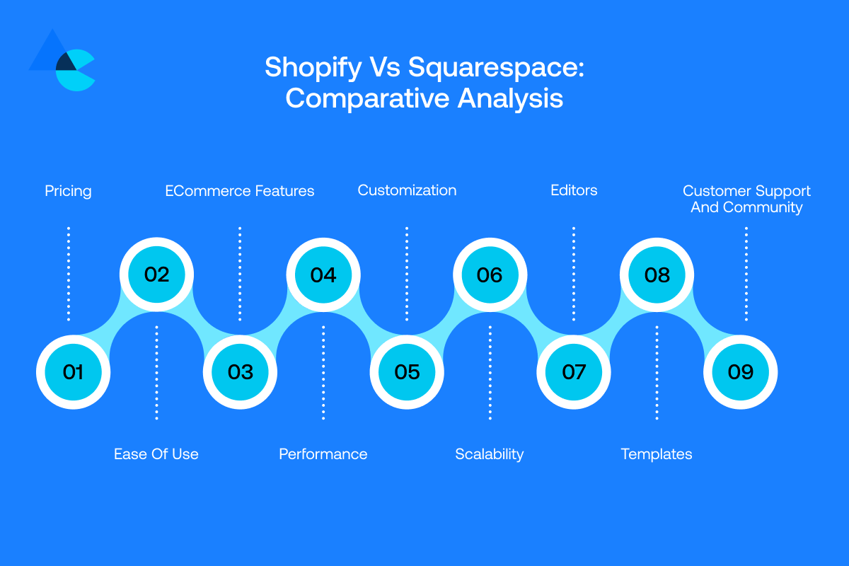 Shopify vs Squarespace: Comparative Analysis