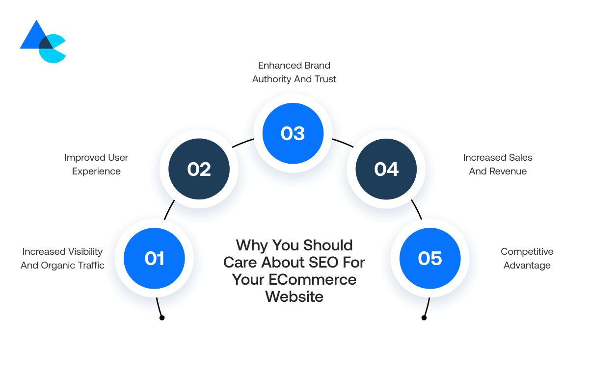 Why You Should Care About SEO for Your eCommerce Website