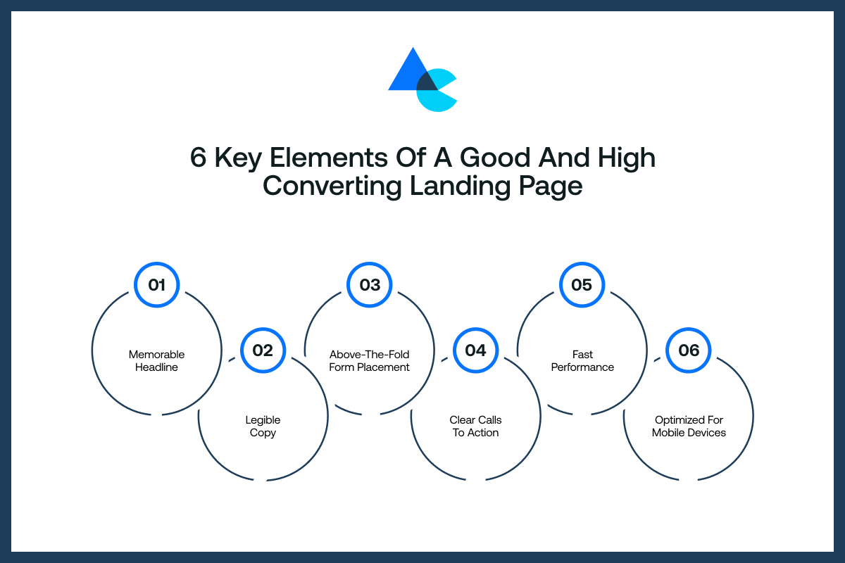 Key Elements of a Good and High Converting Landing Page