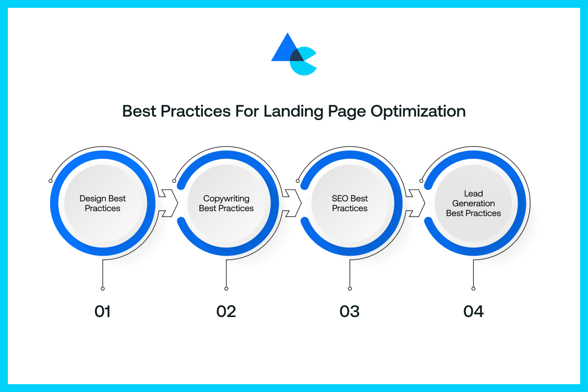 Best practices for Landing Page Optimization