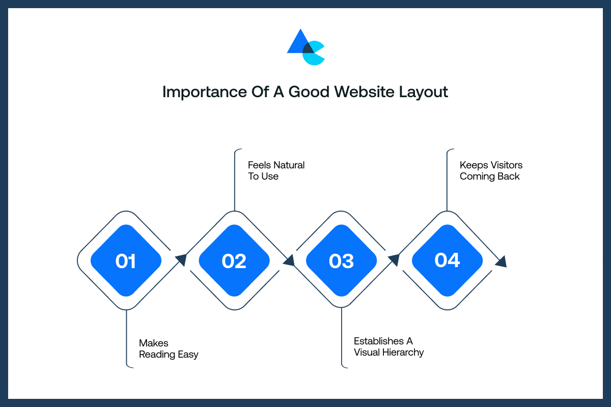 Importance of a Good Website Layout
