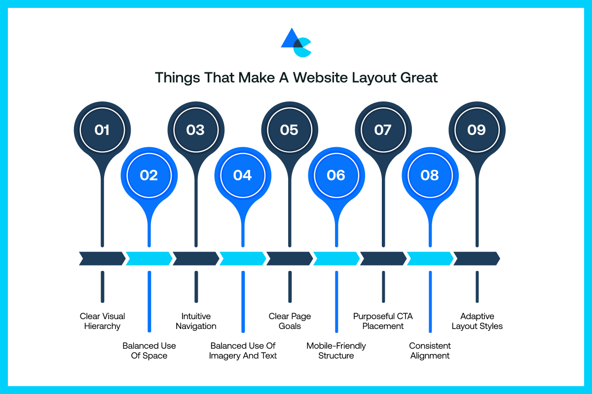 Things that Make a Website Layout Great